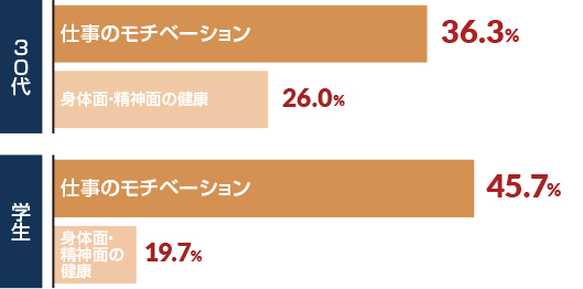 オフィス内環境の良さは、何に最も影響を与えると思いますか？