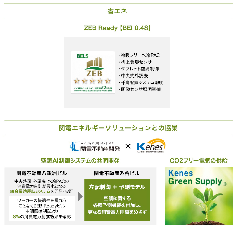 Kenes Green Supply